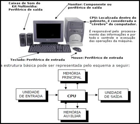 Parte Fisica Do Computador LIBRAIN