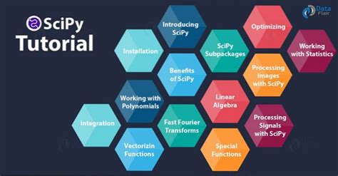 Tutorial De Python Scipy Linuxteaching