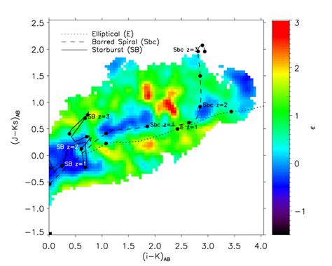 Comparison Of The Galaxy Distribution In The I−k S Versus J − K S