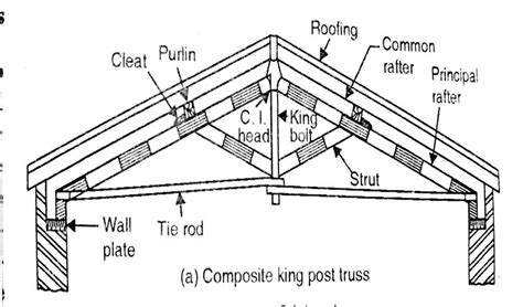 Composite King Post Truss Pitched Roof Roof Steel Trusses