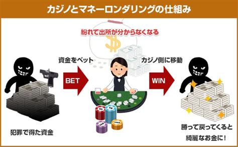 カジノ法案の懸念点マネーロンダリングは大丈夫？理由や危険性、対策などを詳しく解説します。