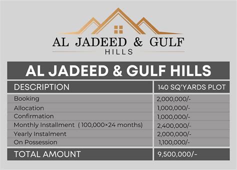 Al Jadeed Gulf Hills Karachi Payment Plan Location