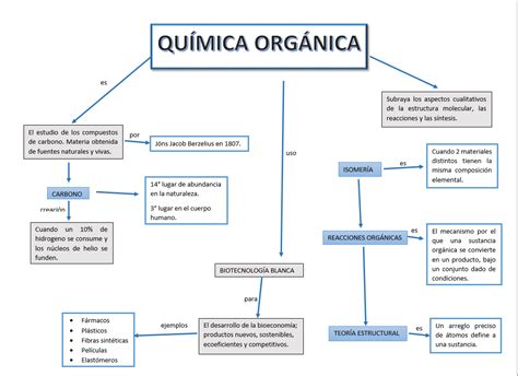 Mapa Conceptual Quimica Organica