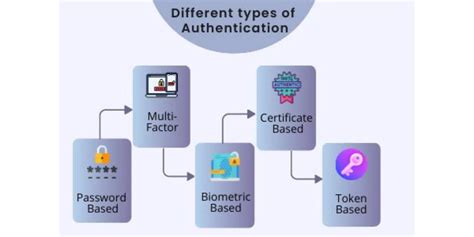 Authentication Acompanhe o EC São Bernardo