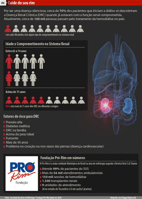 Ag Ncia Alesc Santa Catarina Refer Ncia No Pa S Em Transplante De Rins