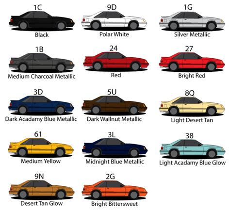 1983 Fox Body Mustang Facts Color Codes And Stuff