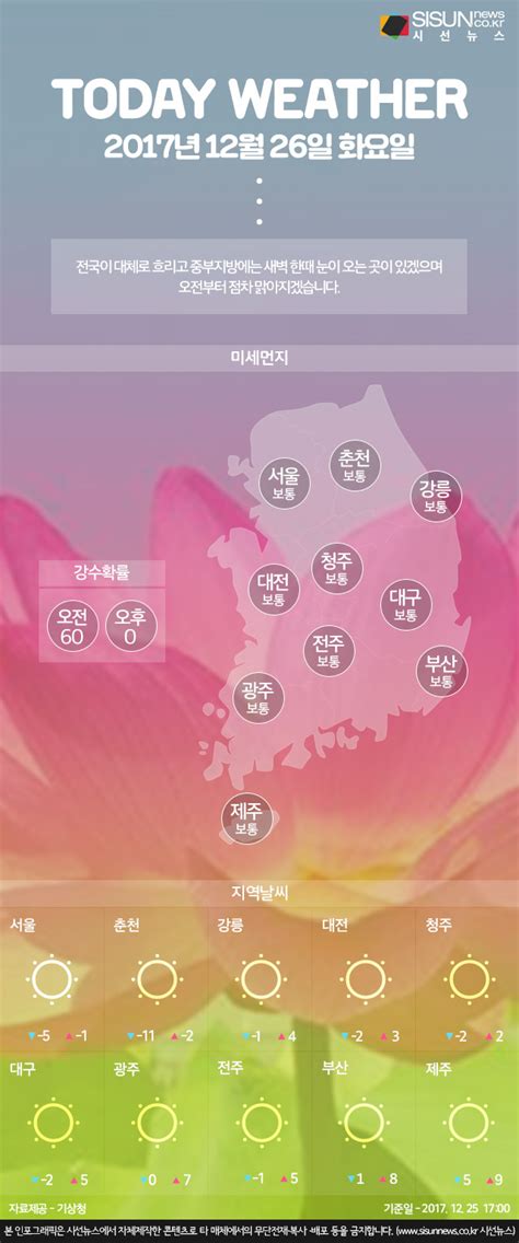 12월 26일 화요일 오늘의 날씨와 미세먼지 농도 인포그래픽 시선뉴스