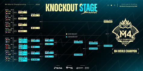 Update Jadwal Babak Knockout Stage Besar Dan Format Pertandingan M