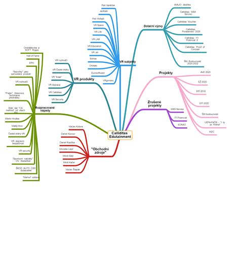 MindMapFree.com · Create Free Mind Maps | Free mind, Map, Mind map