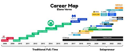 What Would A Map Of Your Career Look Like