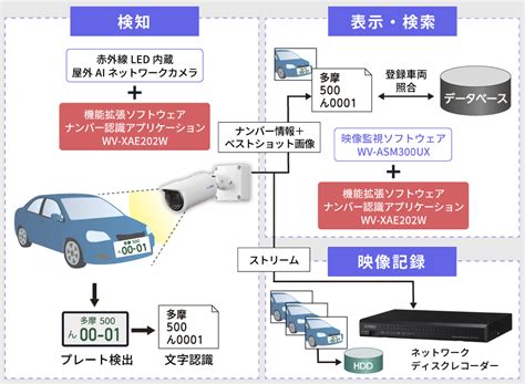 Wv Ase Wux I Pro Products