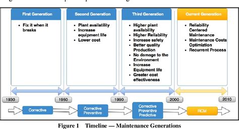 Types Of Maintenance Choosing The Right Maintenance Types 41 Off