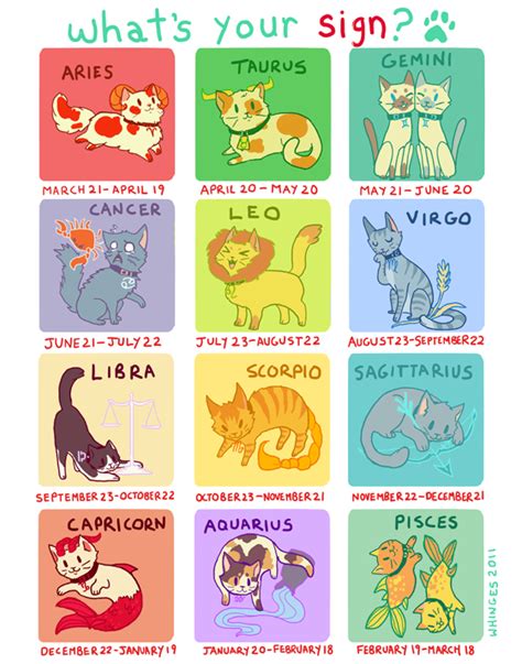 Zodiac Cats By Whinges On Deviantart Zodiac Signs Zodiac Signs