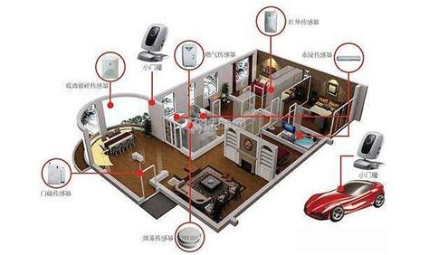家庭安防系统品牌 家庭安防系统价格 装修保障网