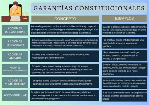 cuadro comparativo de garantias constitucionales cuadro my xxx hot girl