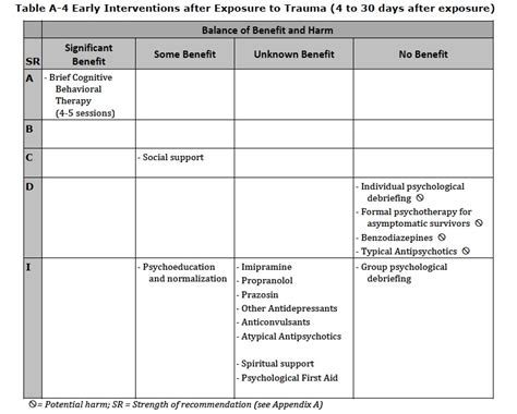 Major Depression: Treatment Plan For Major Depressive Disorder