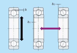 Lagerluft Betriebsspiel Und Vorspannung Ntn W Lzlagerwissen