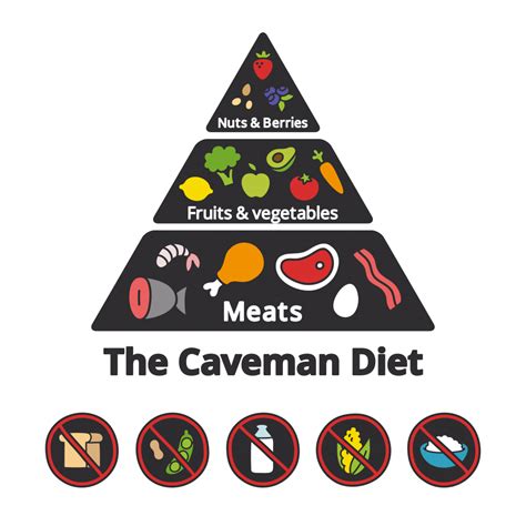 The Paleo Keto Diet 101 Dr Robert Kiltz