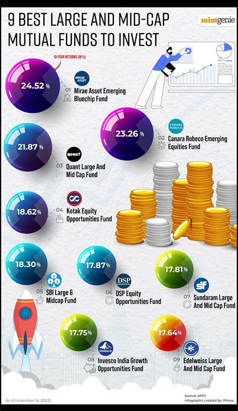 Best Mid Cap Mutual Funds To Invest In Sukey Engracia