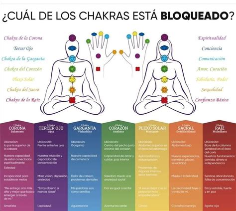 Chakras y bloqueos Yoga übungen rücken Chakren Reiki