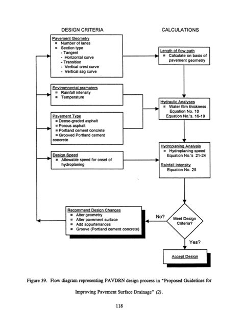 Chapter 5 Summary, Findings, and Recommendations | Improved Surface Drainage of Pavements: Final ...