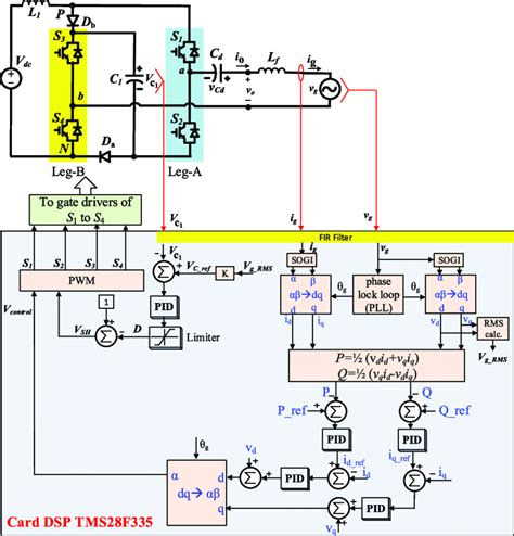 Proposed Single Phase Grid Connected Inverter With Pll Controller