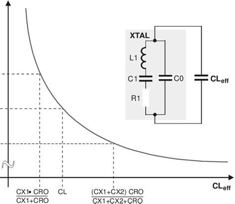 FSK modulation spectrum | Download Scientific Diagram