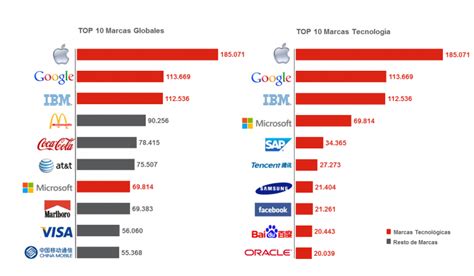 EMPRESAS MULTINACIONALES Empresas líderes en el mercado