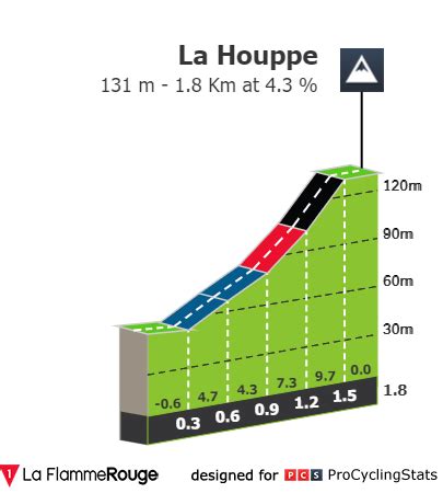 Kuurne Brussel Kuurne 2024 25 Febbraio Cicloweb It