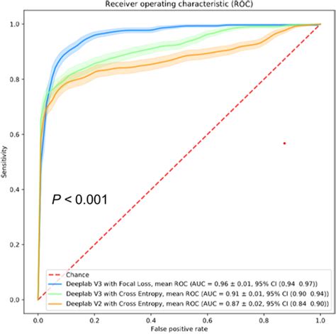 Automatic Detection Of Squamous Cell Carcinoma Metastasis In Esophageal Lymph Nodes Using