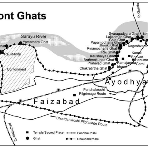 Ayodhya: Riverfront Ghats | Download Scientific Diagram