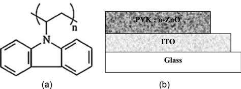 A Chemical Structure Of Poly N Vinylcarbazole PVK B Schematic