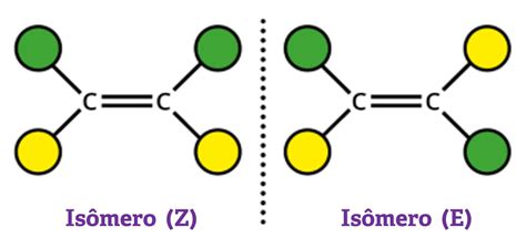 Breve Guia De Isomeria Na Qu Mica Org Nica Clube Da Qu Mica