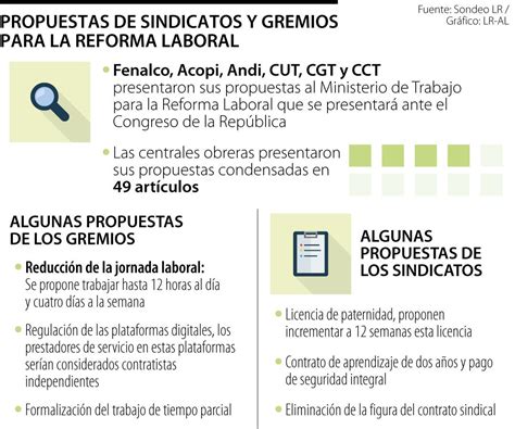 Estas Son Las Propuestas Presentadas Por Gremios Y Sindicatos A La Reforma Laboral