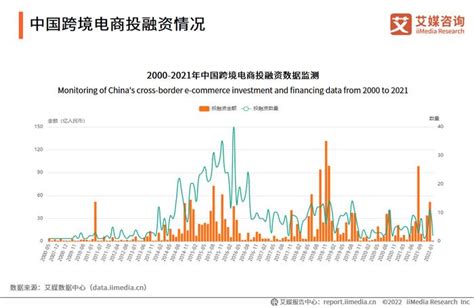 2022年跨境直播电商行业发展概况及市场规模分析财经头条