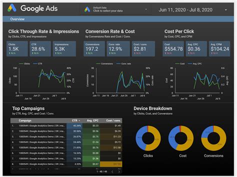 Tutustu 39 Imagen Data Studio Marketing Dashboards Abzlocal Fi