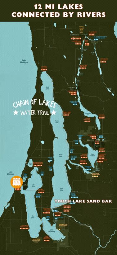 Unlock Northern Michigans Chain Of Lakes Water Trail Its Perfect For Families