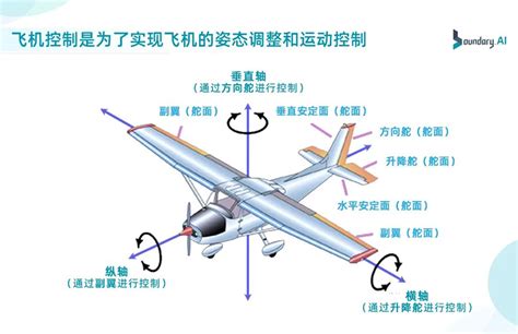 飞控系统的“前世今生”