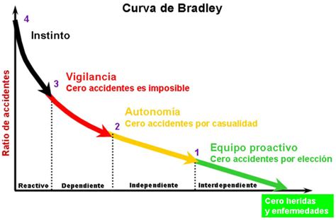 Revisiones De Seguridad Basadas En La Conducta