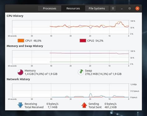 Cosa Influenza Le Prestazioni Della Cpu Ecco Tutto Quello Che Devi