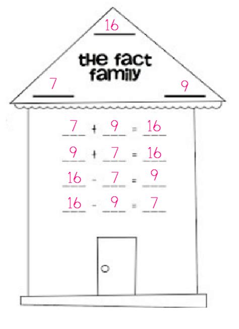 Fact Families - Math Foundations