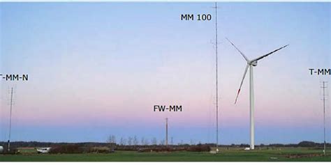 Nacelle Top Offshore Wind Lidar Given DNV GL Seal Of Approval Recharge