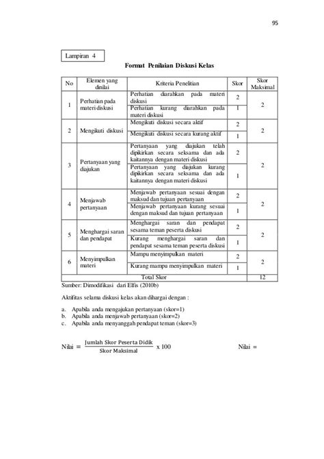 Rubrik Penilaian Presentasi Kelompok 1 Pdf Riset