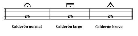 Blog Eom Lenguaje Musical Signos De Prolongación Ligadura Puntillo Y Calderón