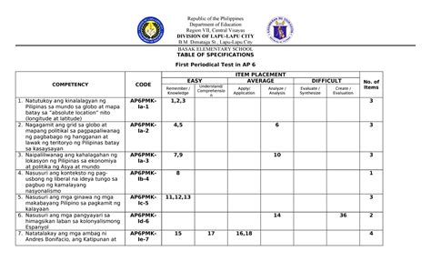 Pt Araling Panlipunan 6 Q1 Republic Of The Philippines Department Of Education Region Vii