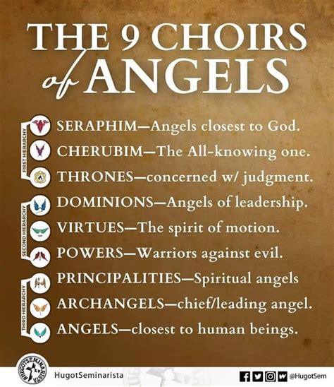 The 9 Choirs Of Angels