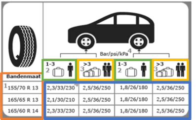 De Juiste Bandenspanning Car Nl