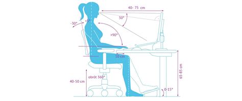 Ergonomia Pracy Zdalnej Powiatowa Stacja Sanitarno Epidemiologiczna W