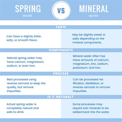 Spring Water Vs Mineral Water: What's The Difference? | My Own Water