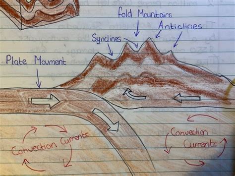 Rocks And Weathering Flashcards Quizlet